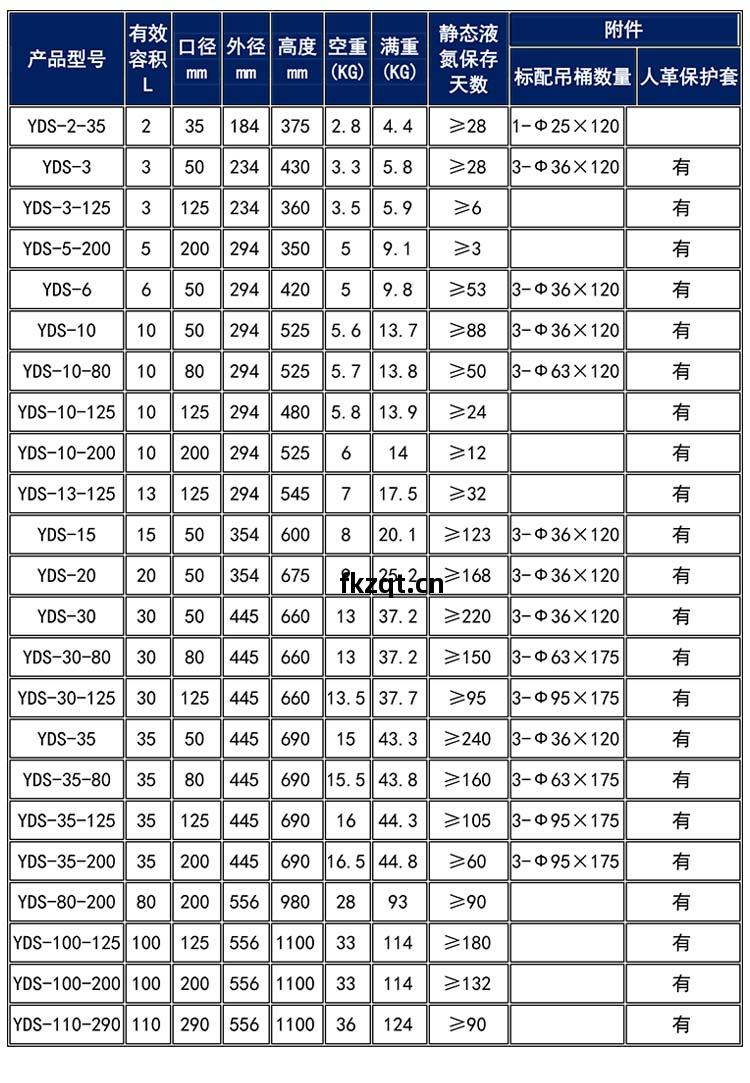 液(ye)氮罐(guan)型號(hao)